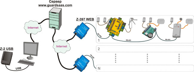 Z-397IP WEB